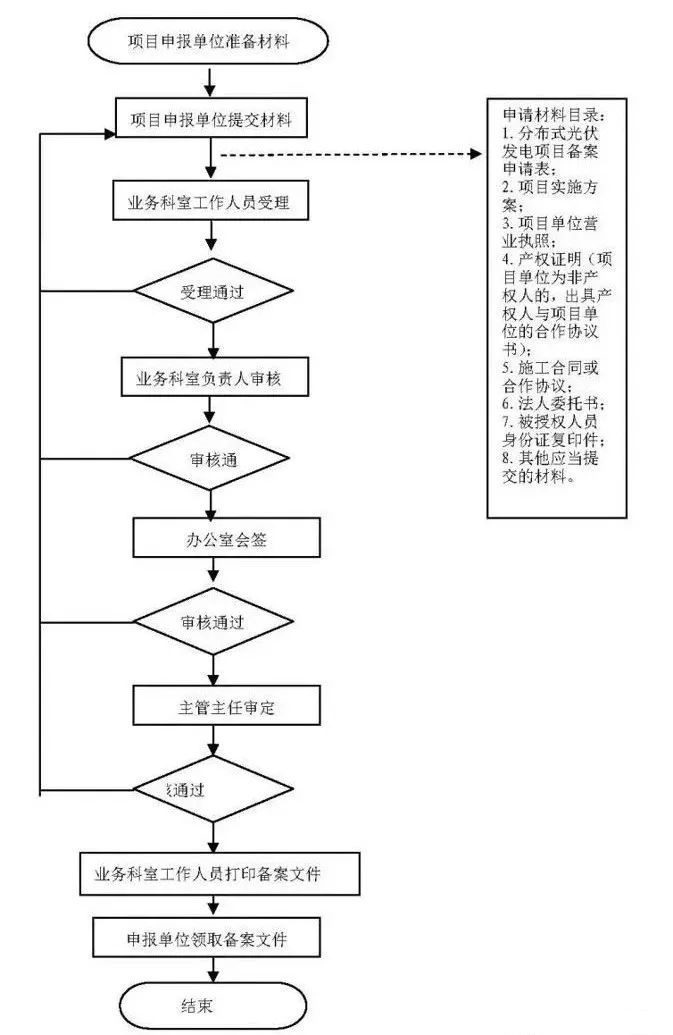 湖北217永信贵宾会绿色能源有限公司