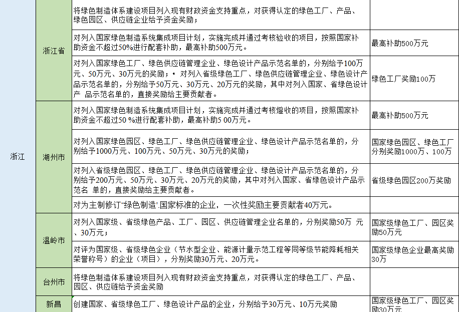 湖北217永信贵宾会绿色能源有限公司